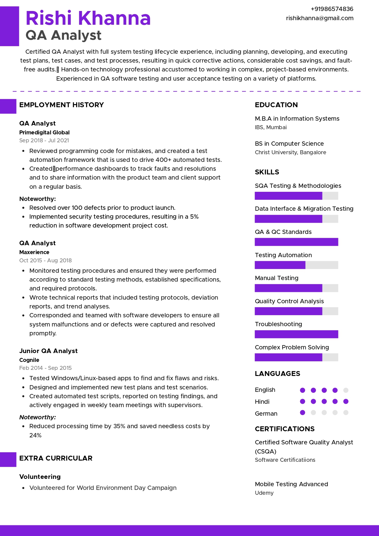 Sample Resume of QA Analyst | Free Resume Templates & Samples on Resumod.co